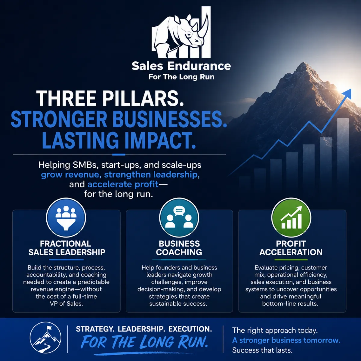 Small Business Breakthroughs Magazine