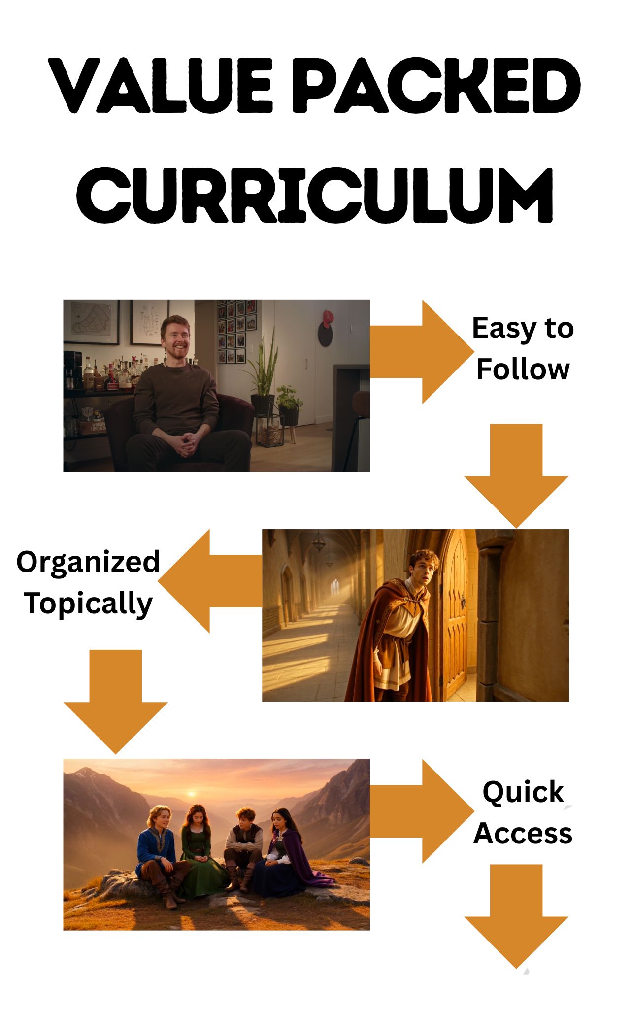 Easy simple easy to follow video tutorials