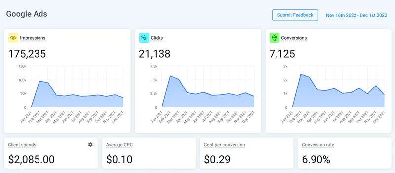 Ads Reporting For Practitioners
