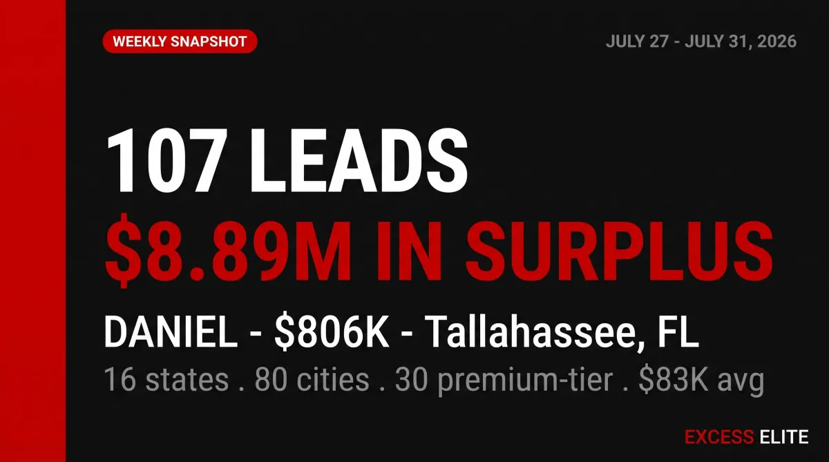 Weekly Round Up: July 27-31, 2026