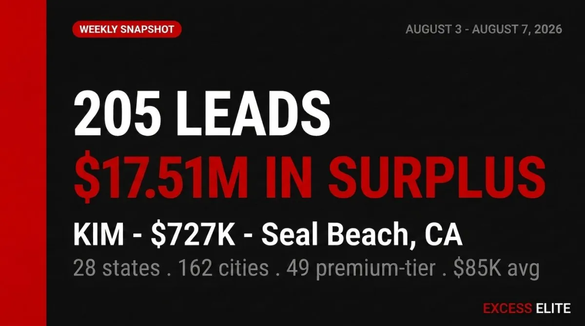 Weekly Round Up: August 3-7, 2026