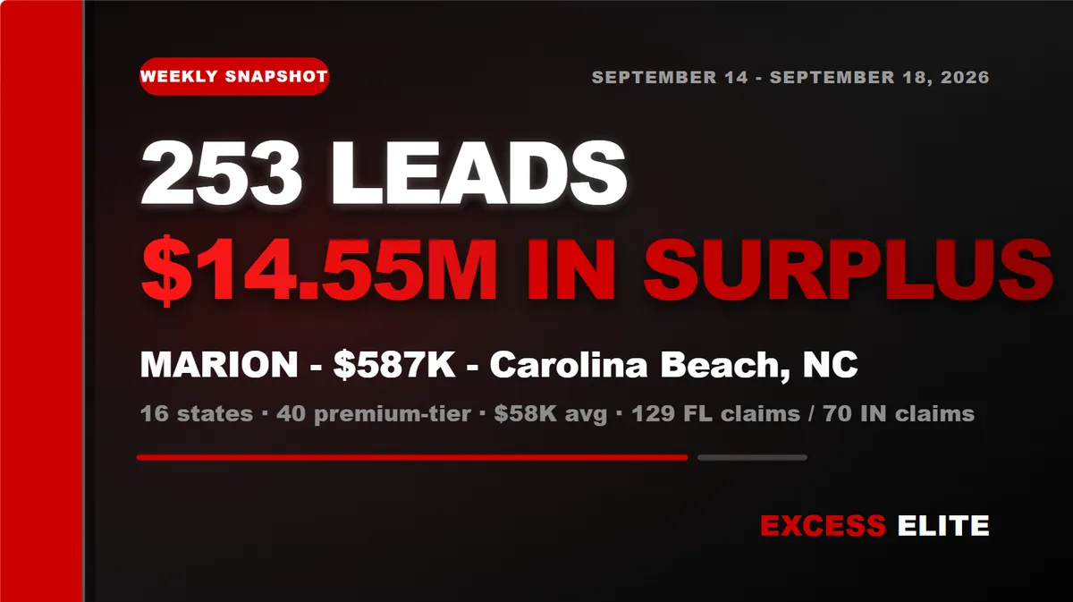 Weekly Round Up: September 14-18, 2026
