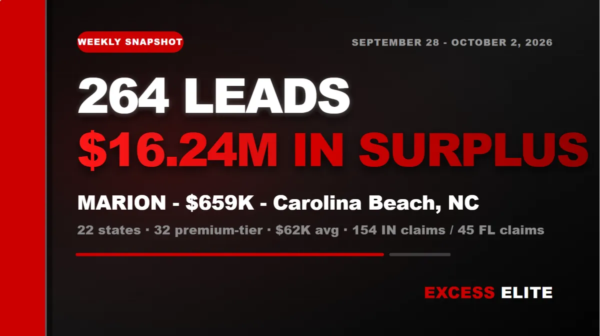Weekly Round UP: September 28-October 02, 2026 