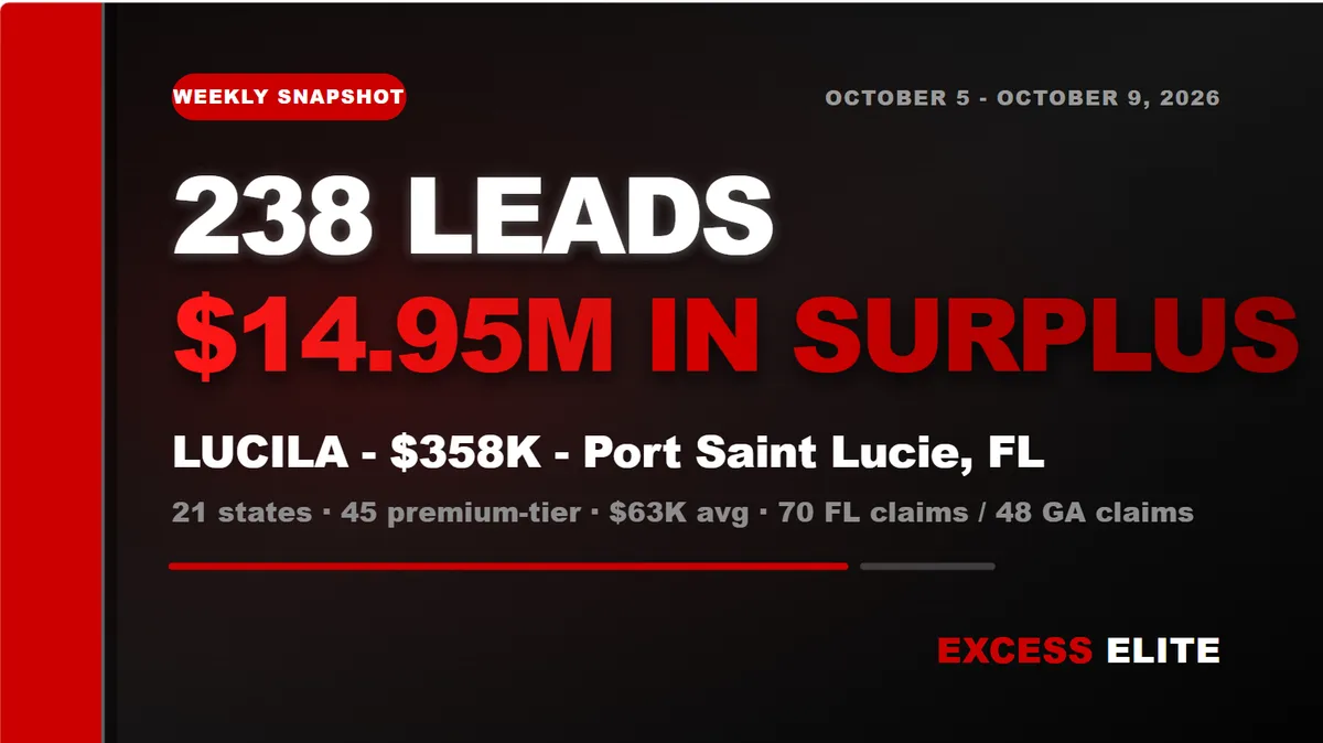 Weekly Round Up: October 5-9, 2026
