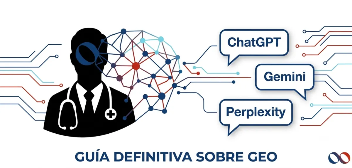 "Ilustración conceptual que muestra un médico especialista conectado mediante un grafo de conocimiento y una red neural a las principales Inteligencias Artificiales generativas, incluyendo ChatGPT, Gemini y Perplexity, explicando visualmente el concepto de GEO (Generative Engine Optimization) para el sector salud.