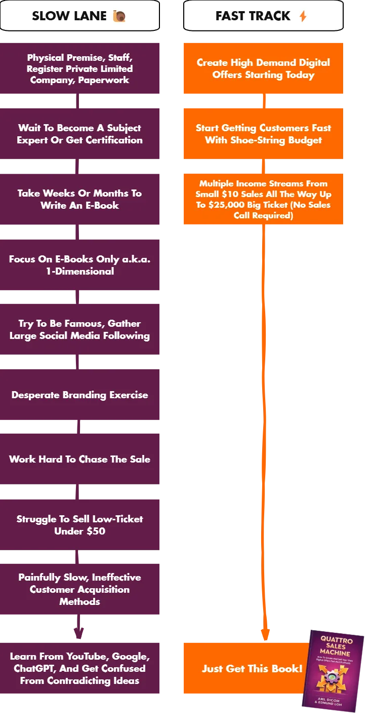 Slow vs Fast Lane