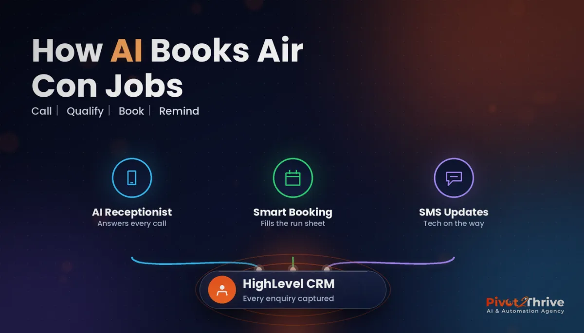 AI for air conditioning businesses in Australia: AI receptionist, smart booking and SMS updates connected to a CRM