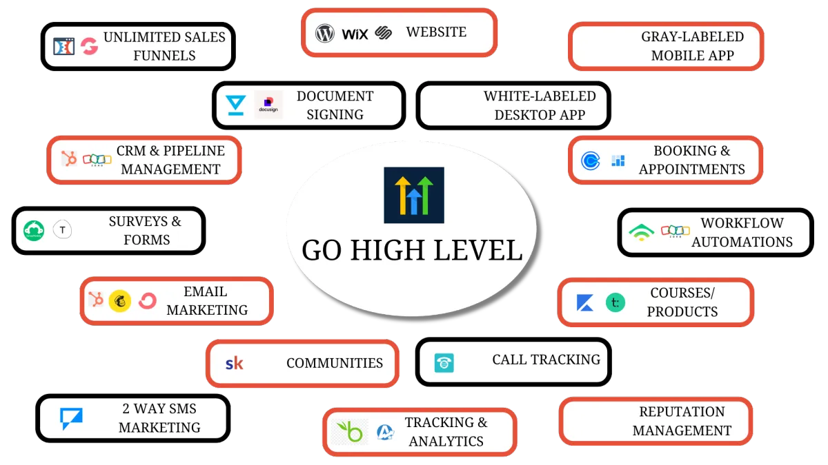 Your Digital Partners showcasing innovative marketing strategies for high-level business growth.
