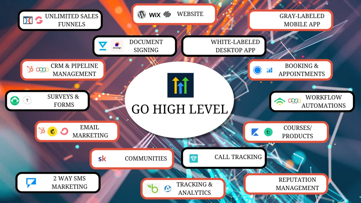 Your Digital Partners showcasing innovative marketing strategies for high-level business growth.