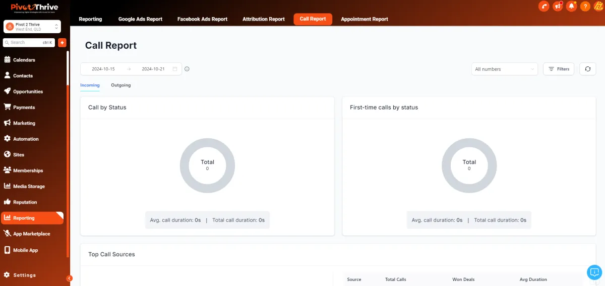 Call report dashboard in CallTribe key metrics and analytics for effective communication tracking.