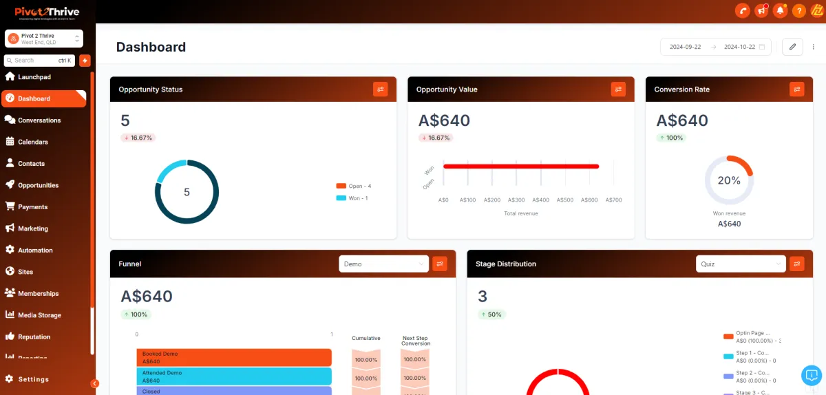 Dashboard displaying various data types, including charts, graphs, and statistics for comprehensive analysis.