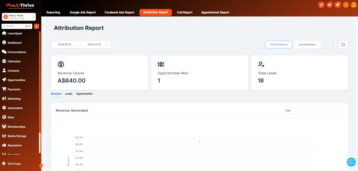 Various items with an attribution report overview for website performance analysis.
