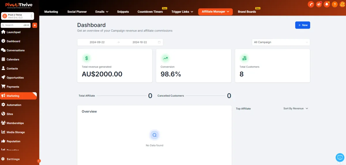 Dashboard view of an affiliate manager's website various items and metrics for performance tracking.