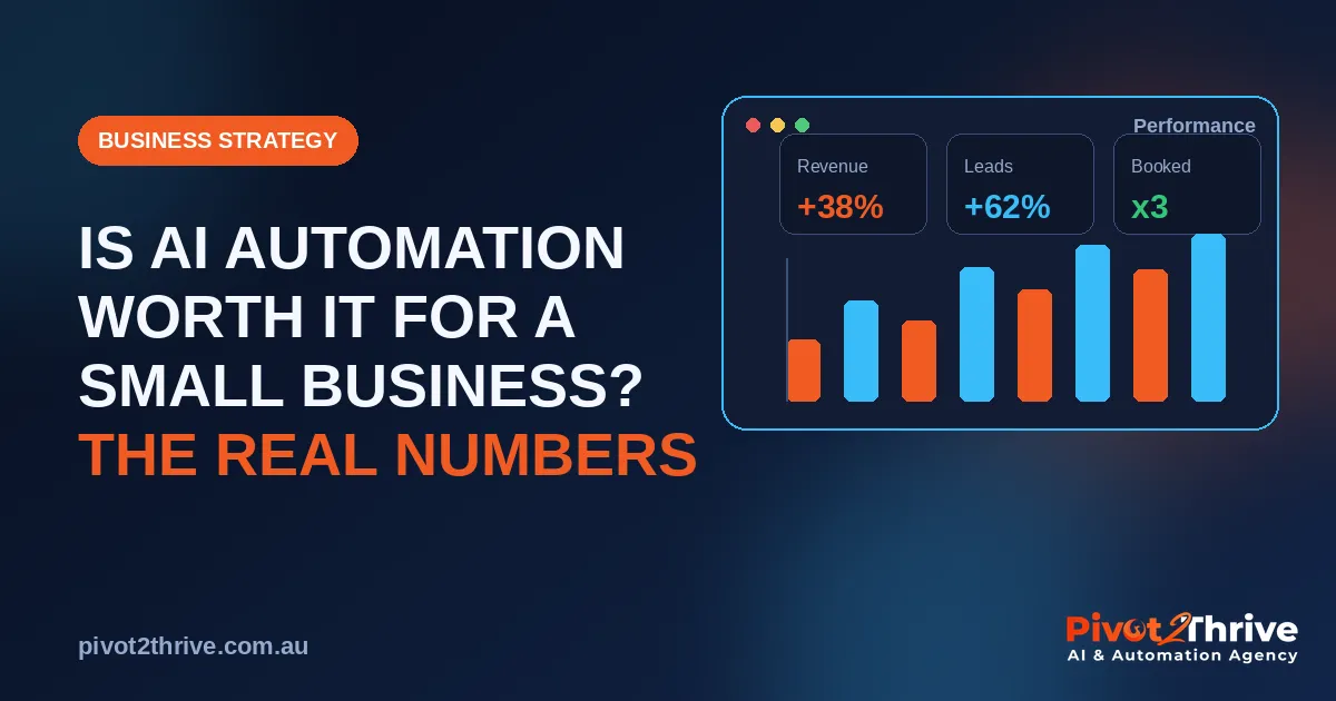 Is AI automation worth it for a small business shown through real ROI numbers