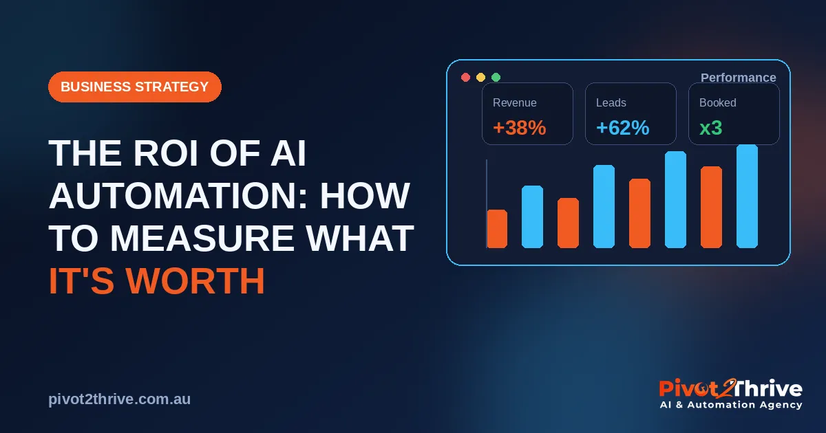 ROI of AI automation measurement framework for businesses