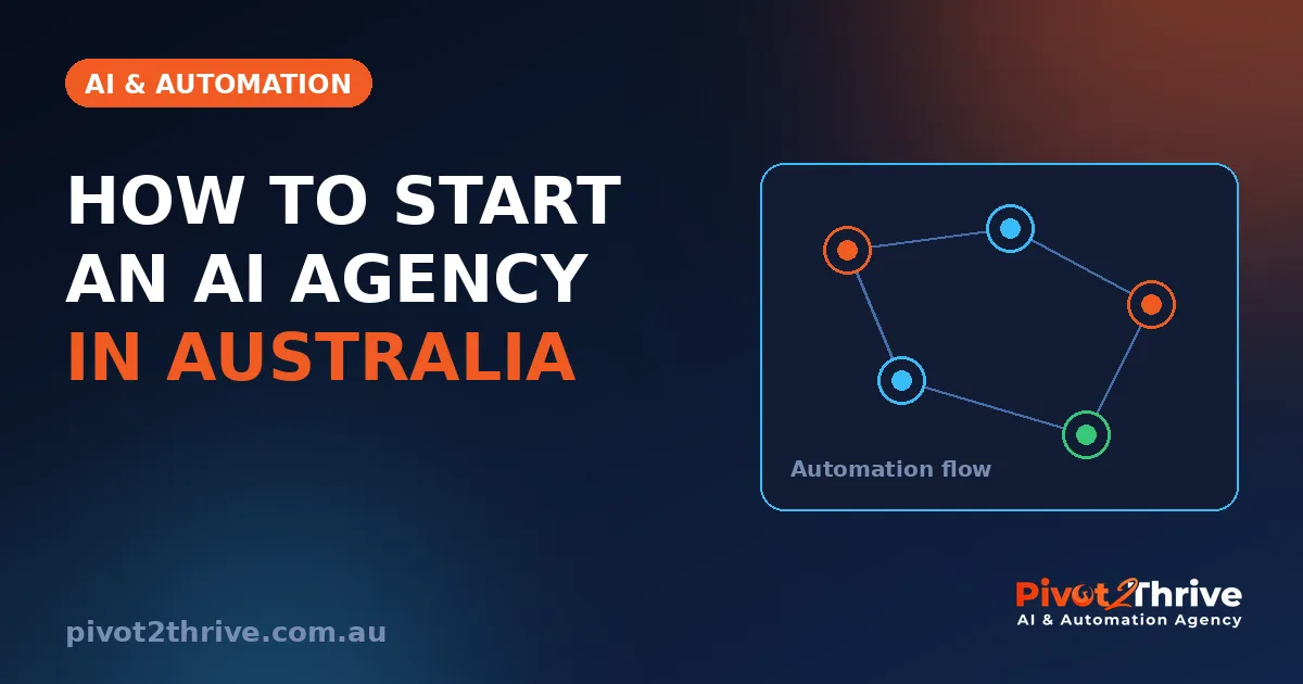 How to start an AI agency in Australia — Pivot2Thrive automation workflow hero graphic