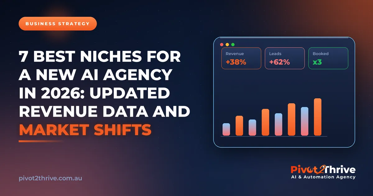 7 Best Niches for a New AI Agency in 2026: Updated Revenue Data and Market Shifts | Pivot2Thrive AI & Automation