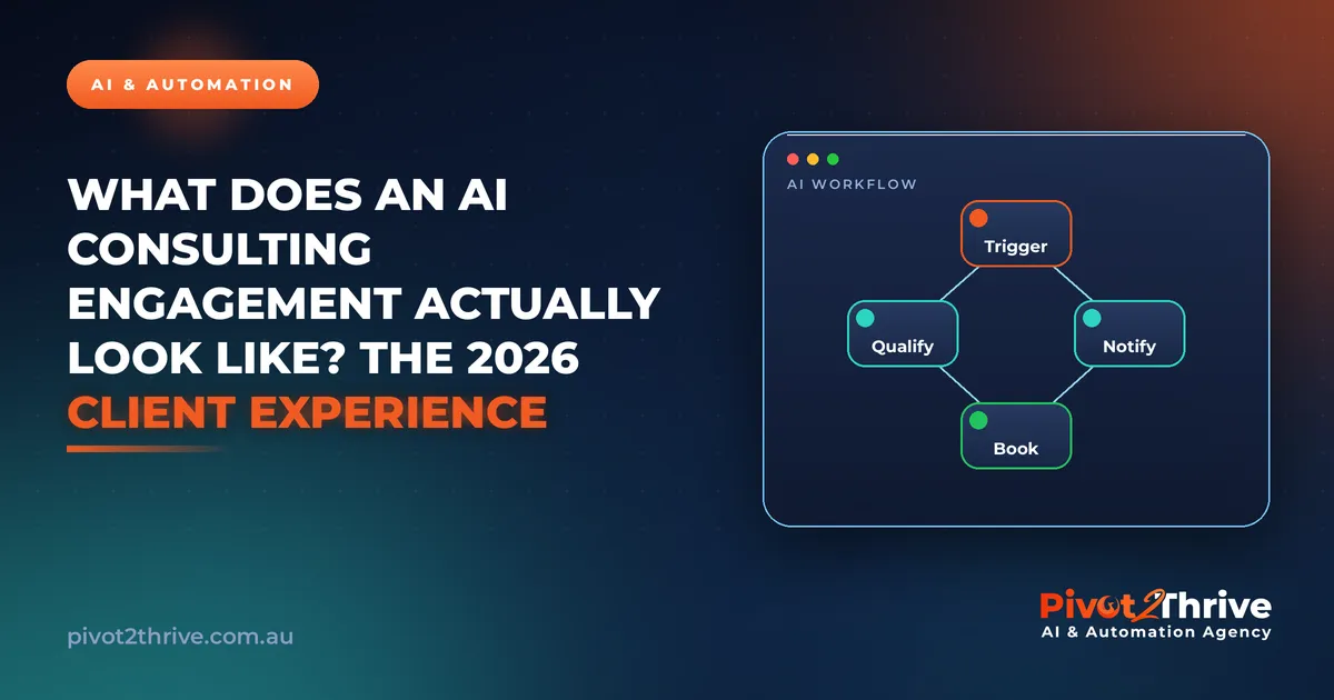 What Does an AI Consulting Engagement Actually Look Like? The 2026 Client Experience | Pivot2Thrive AI & Automation
