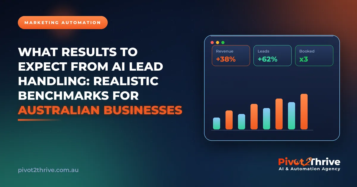 What Results to Expect From AI Lead Handling: Realistic Benchmarks for Australian Businesses | Pivot2Thrive AI & Automat