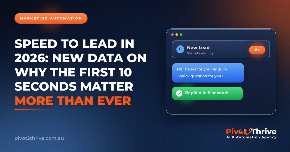 Speed to Lead in 2026: New Data on Why the First 10 Seconds Matter More Than Ever | Pivot2Thrive AI & Automation