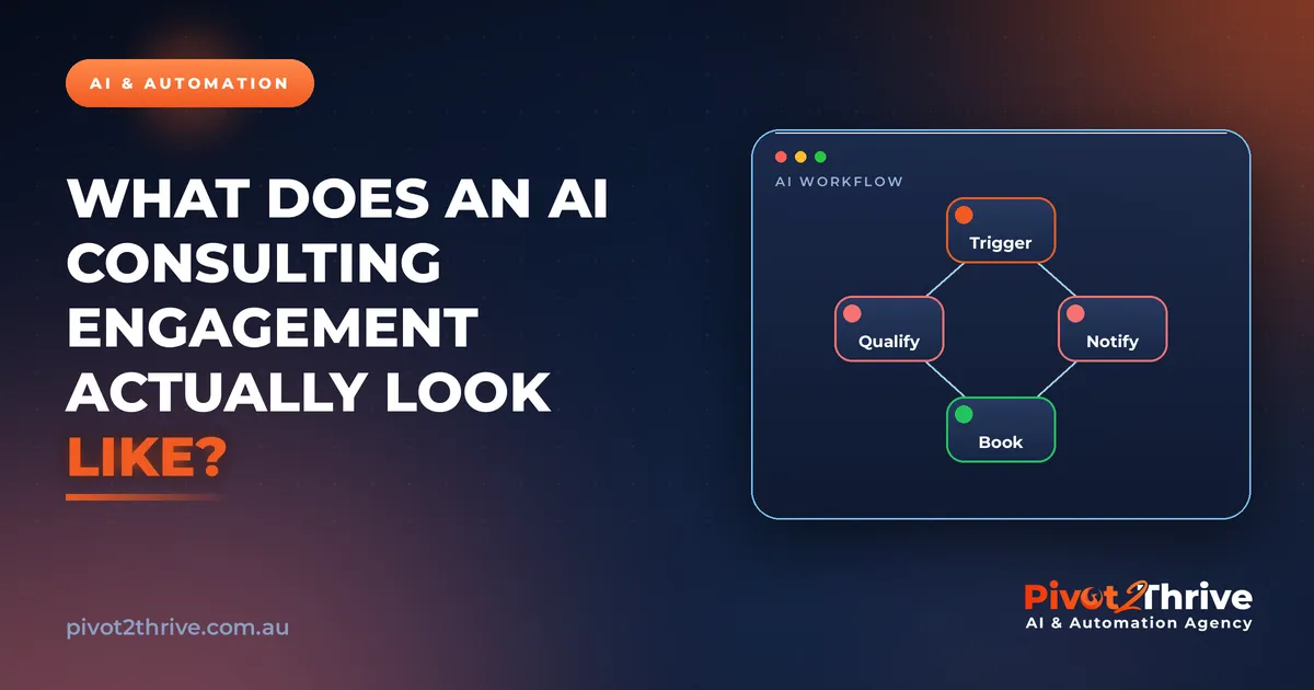 What Does an AI Consulting Engagement Actually Look Like? | Pivot2Thrive AI & Automation