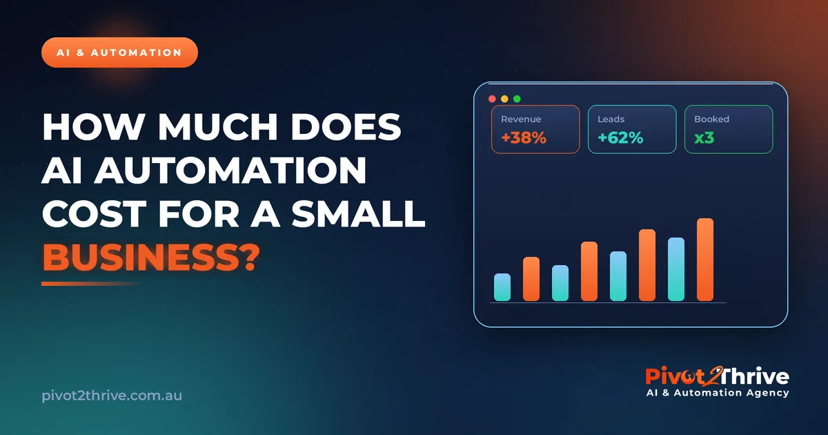 How Much Does AI Automation Cost for a Small Business? | Pivot2Thrive
