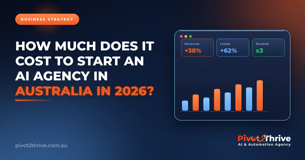 Cost to start an AI agency in Australia in 2026 — branded hero with revenue and leads KPI dashboard