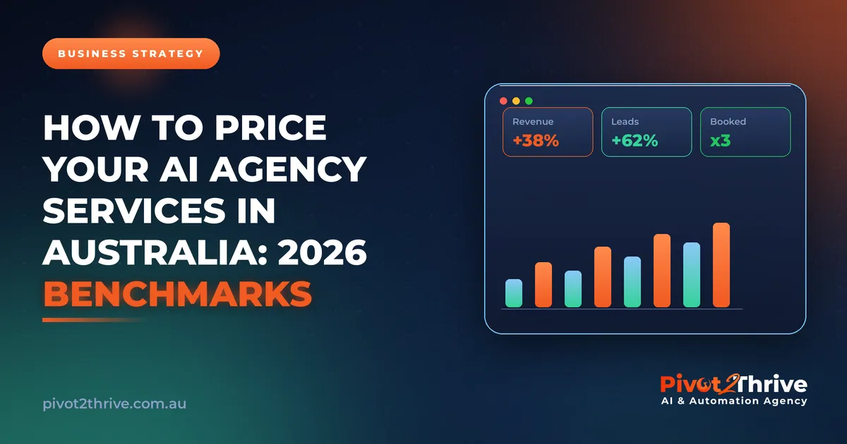 AI agency pricing Australia 2026 benchmarks dashboard showing revenue and lead growth metrics