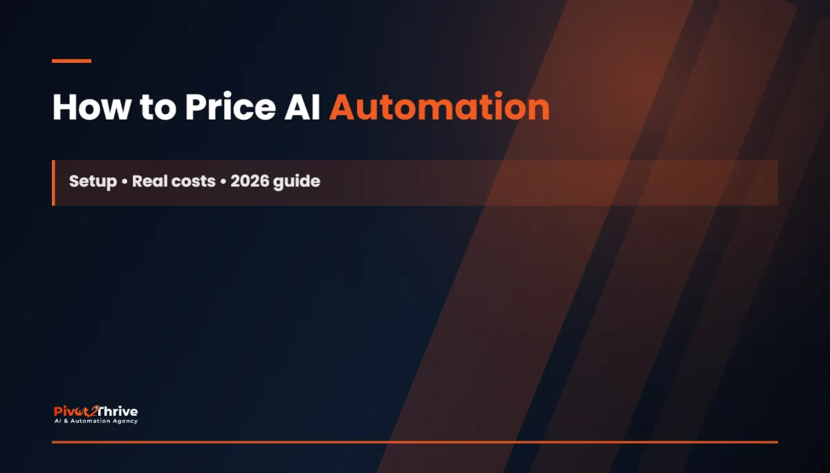 AI automation pricing framework with revenue and margin KPI dashboard - Pivot2Thrive