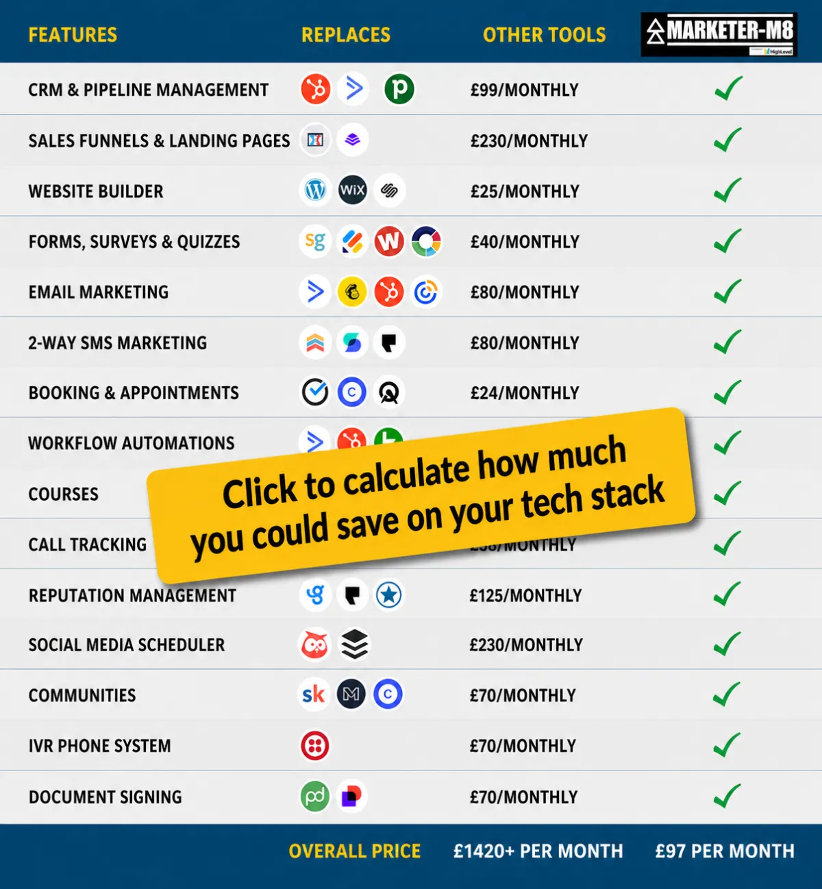 highlevel savings calculator