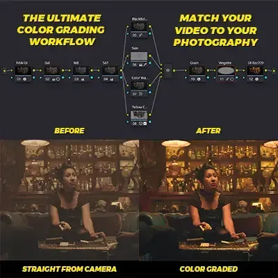 Daily Practice Exercises