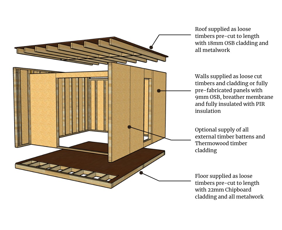 Expanded build diagram