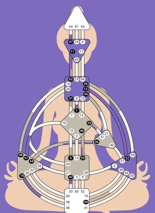 Dr. Marie's Human Design Bodygraph Chart energetic blueprint 