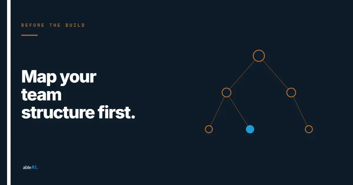 Know Your Team Structure Before You Build AI