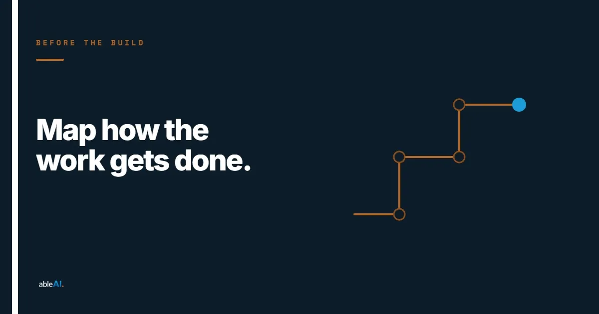Know Your Processes Before You Automate