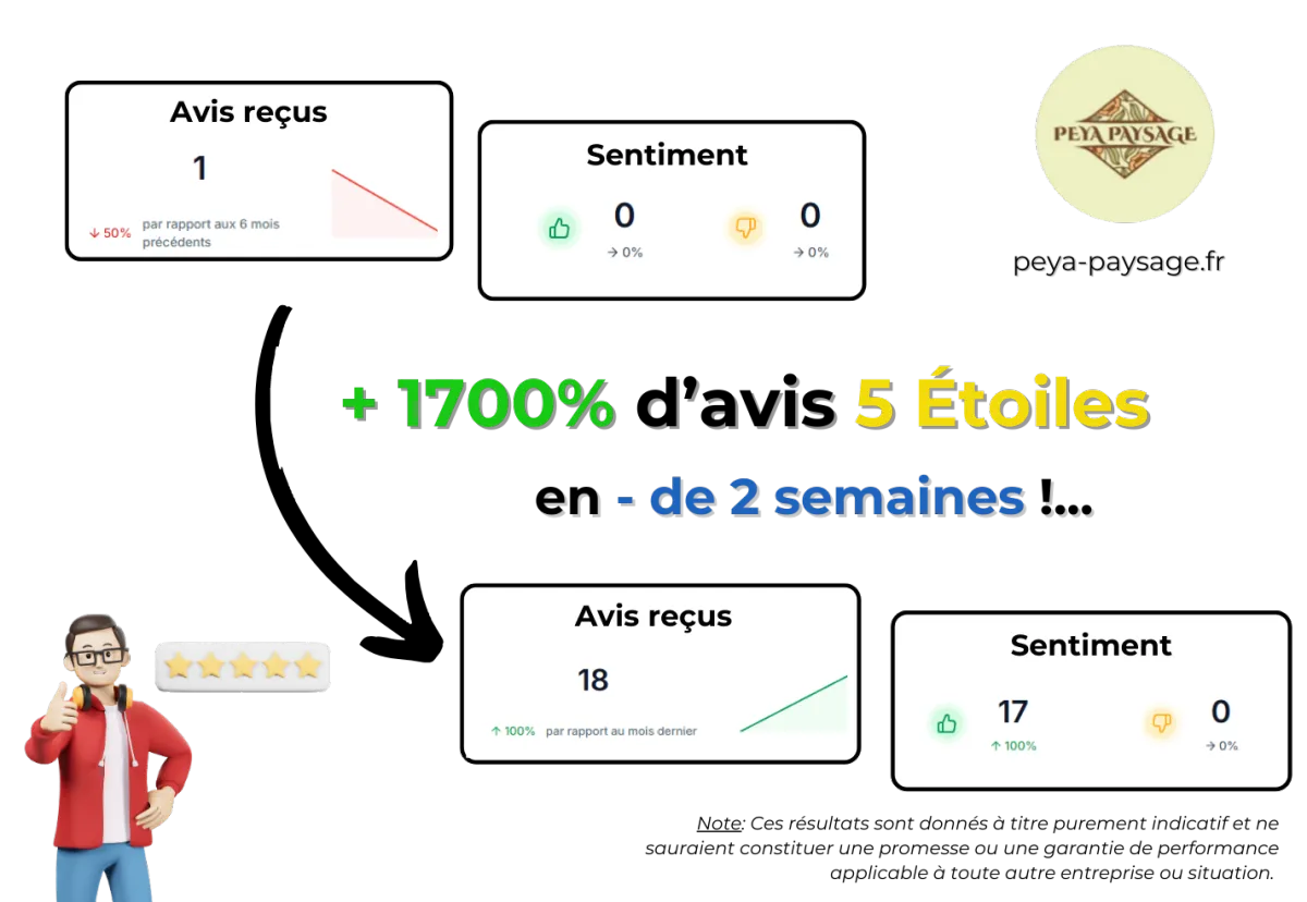 Une excellente réputation en ligne est la clé pour faire rayonner votre marque bien au delà de celle de vos concurrents I the9keys.fr