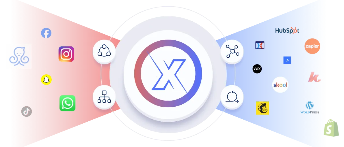 Big Media X - Marketing Platform 