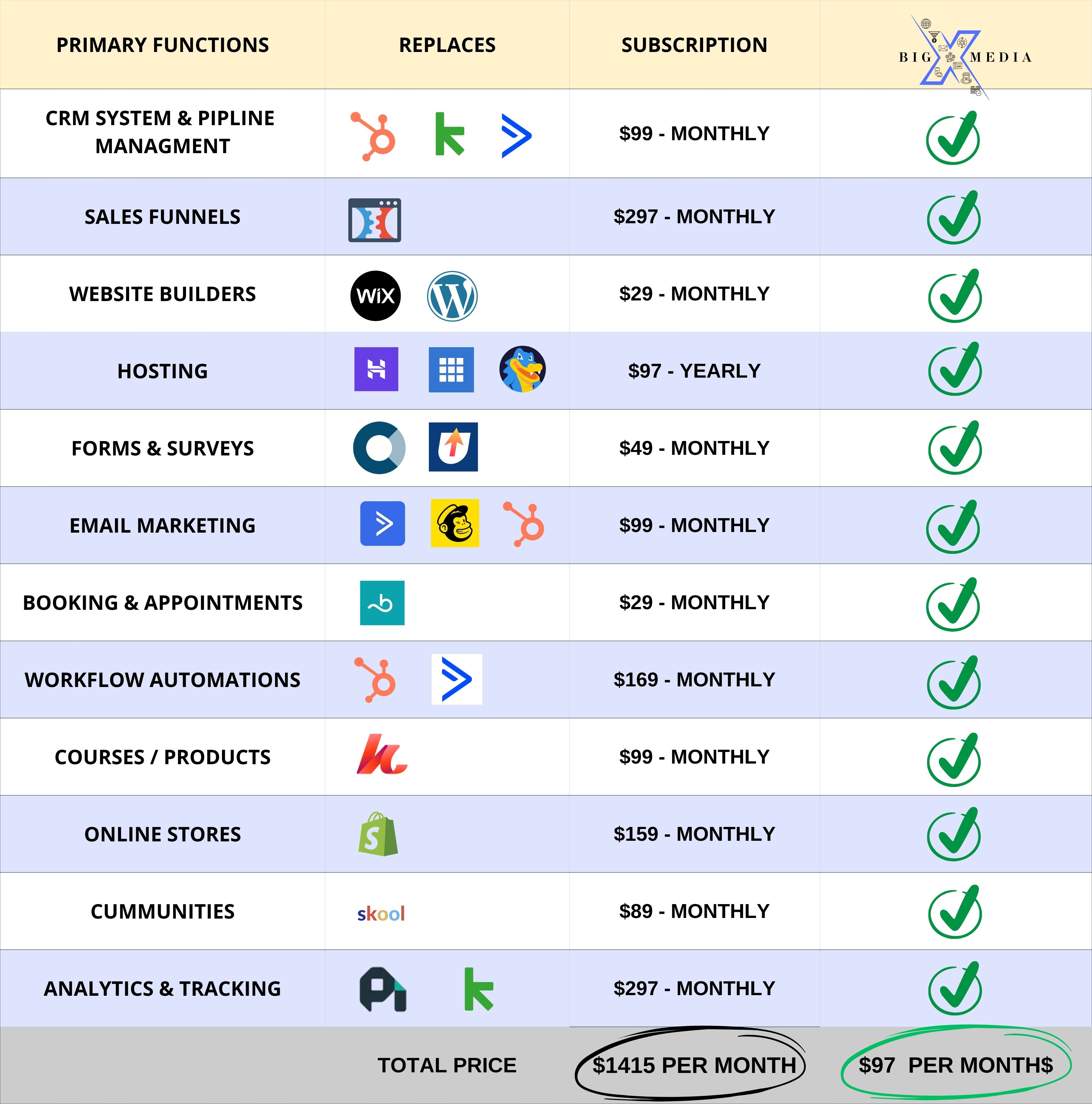 Big Media X - Marketing Platform 