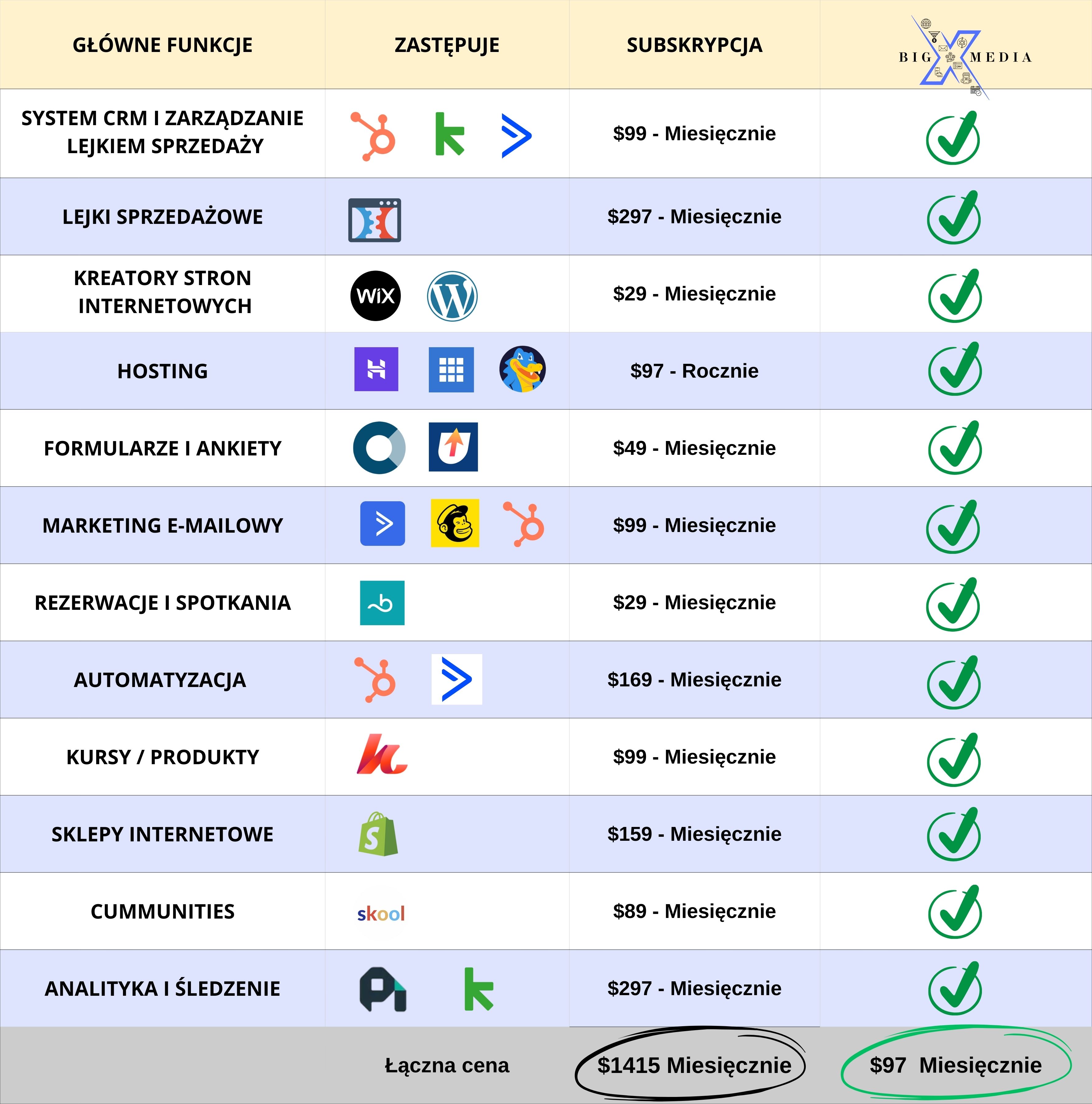 Big Media X - Marketing Platform