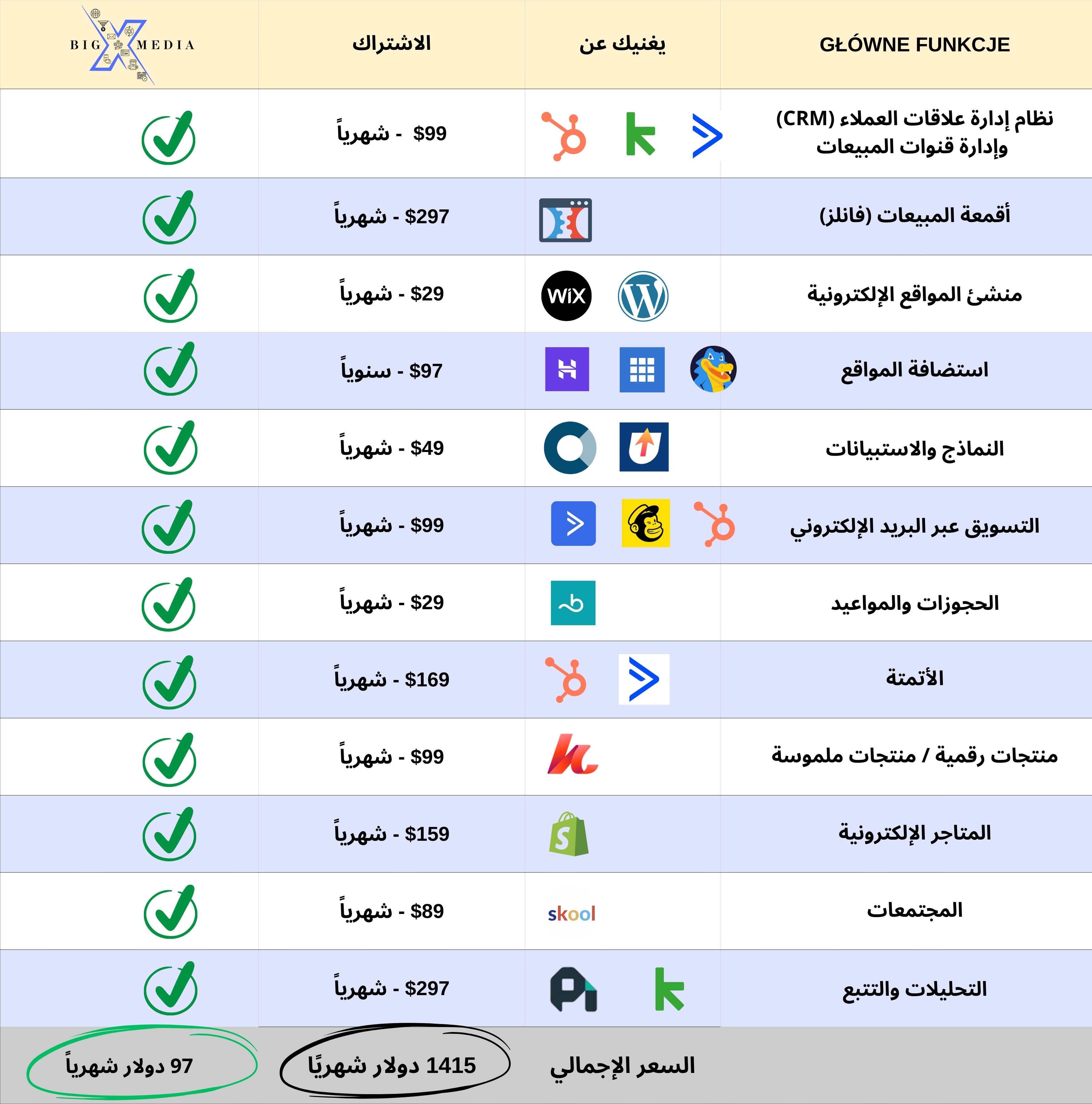 منصة Big Media X