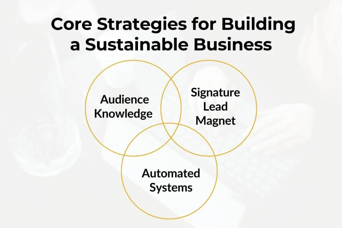 core-strategies-for-building-a-sustainable-business