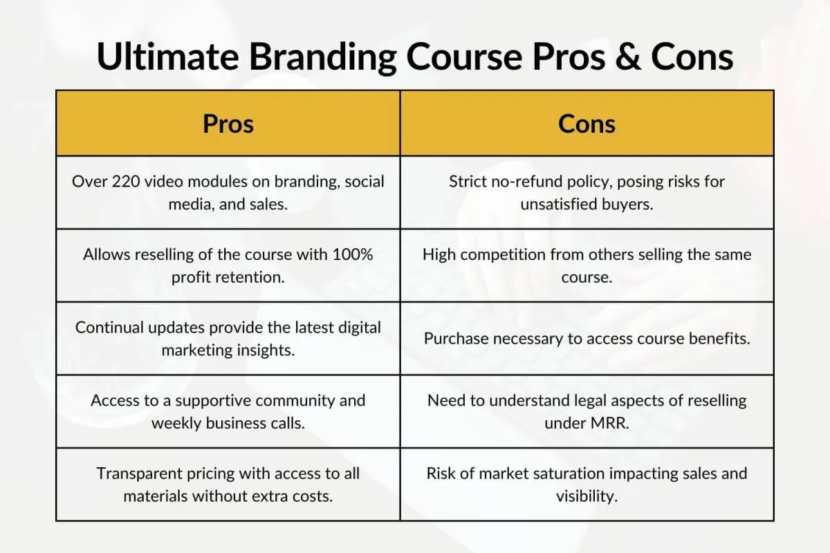 ultimate-branding-course-pros-and-cons