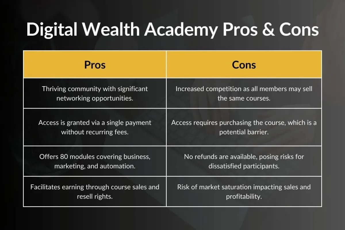 digital-wealth-academy-pros-and-cons