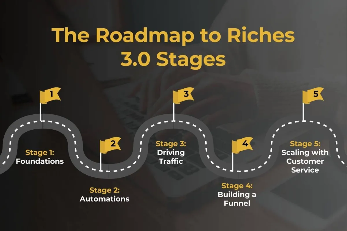 the-roadmap-to-riches-3.0-stages