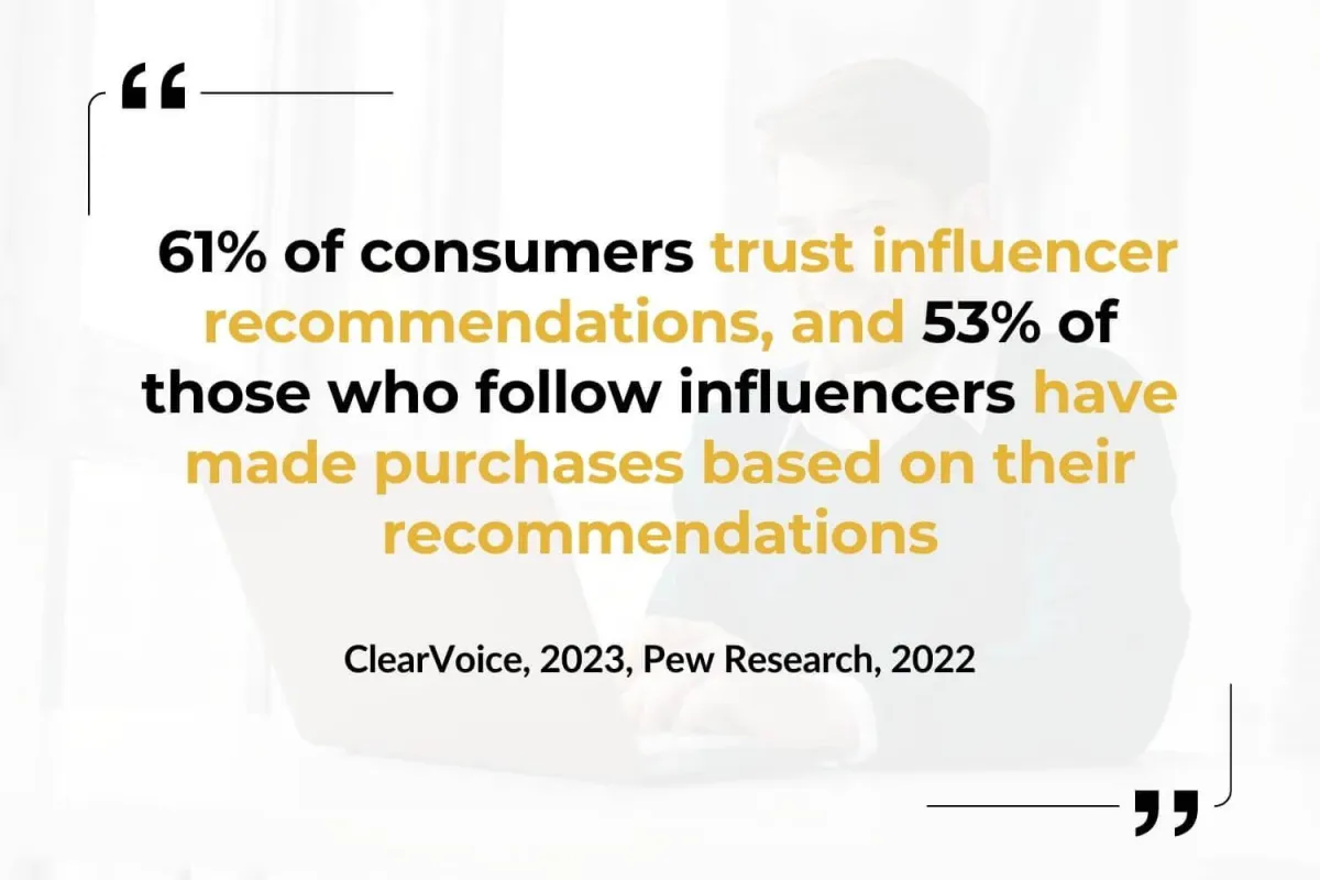 61%-of-consumers-trust-influencer-recommendations-and-53%-of-those-who-follow-influencers-have-made-purchases-based-on-their-recommendations