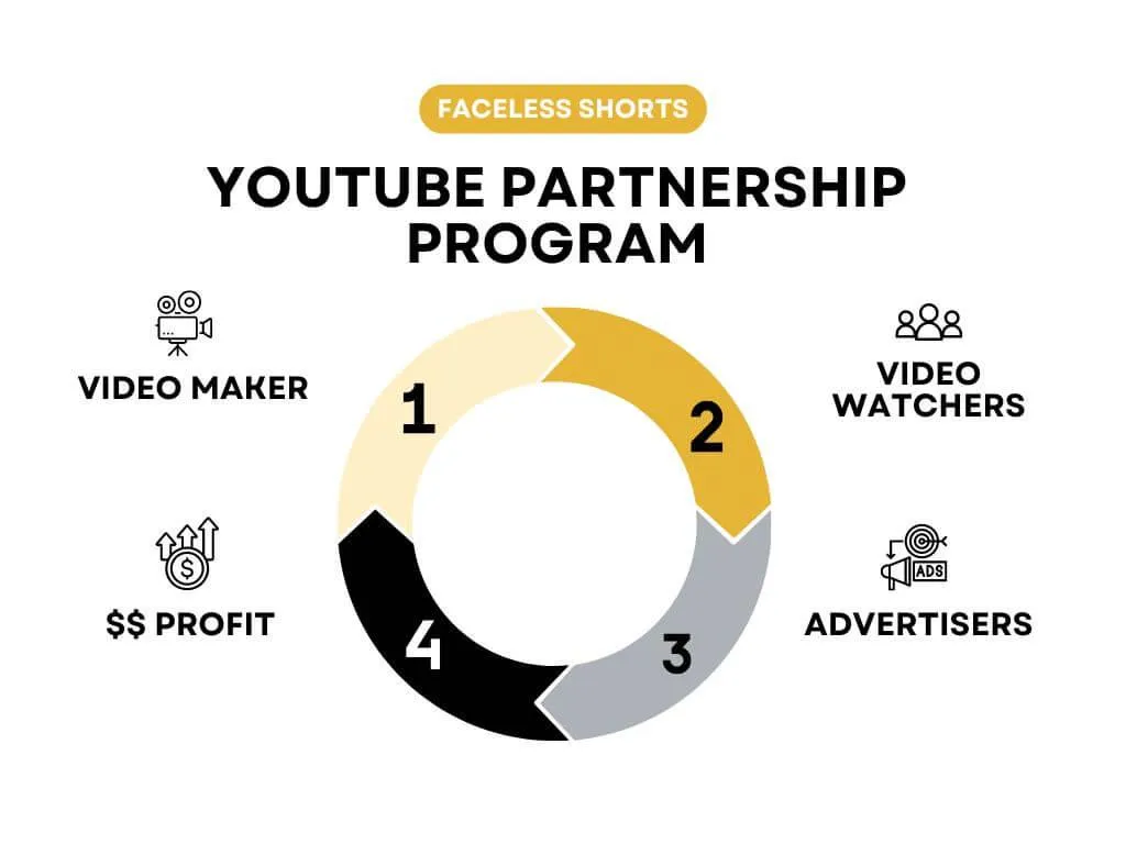 youtube-partnership-program