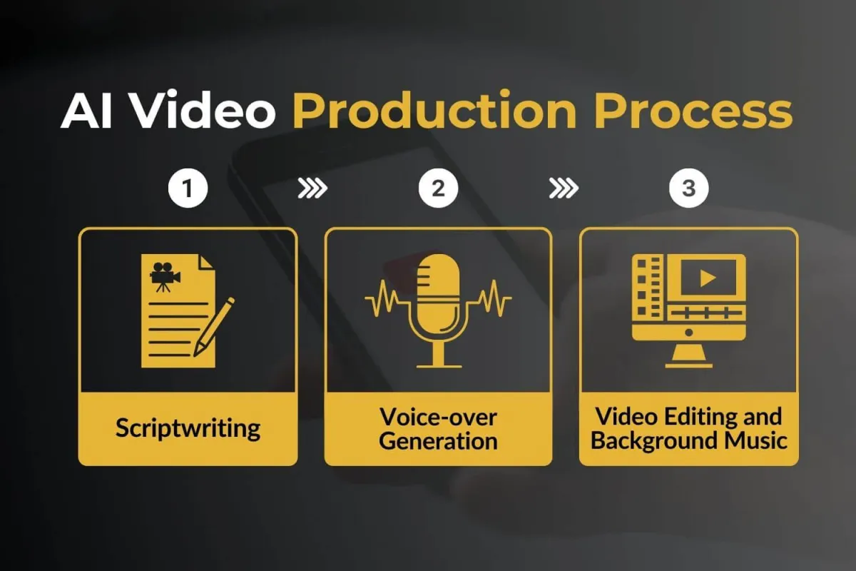 ai-video-production-process