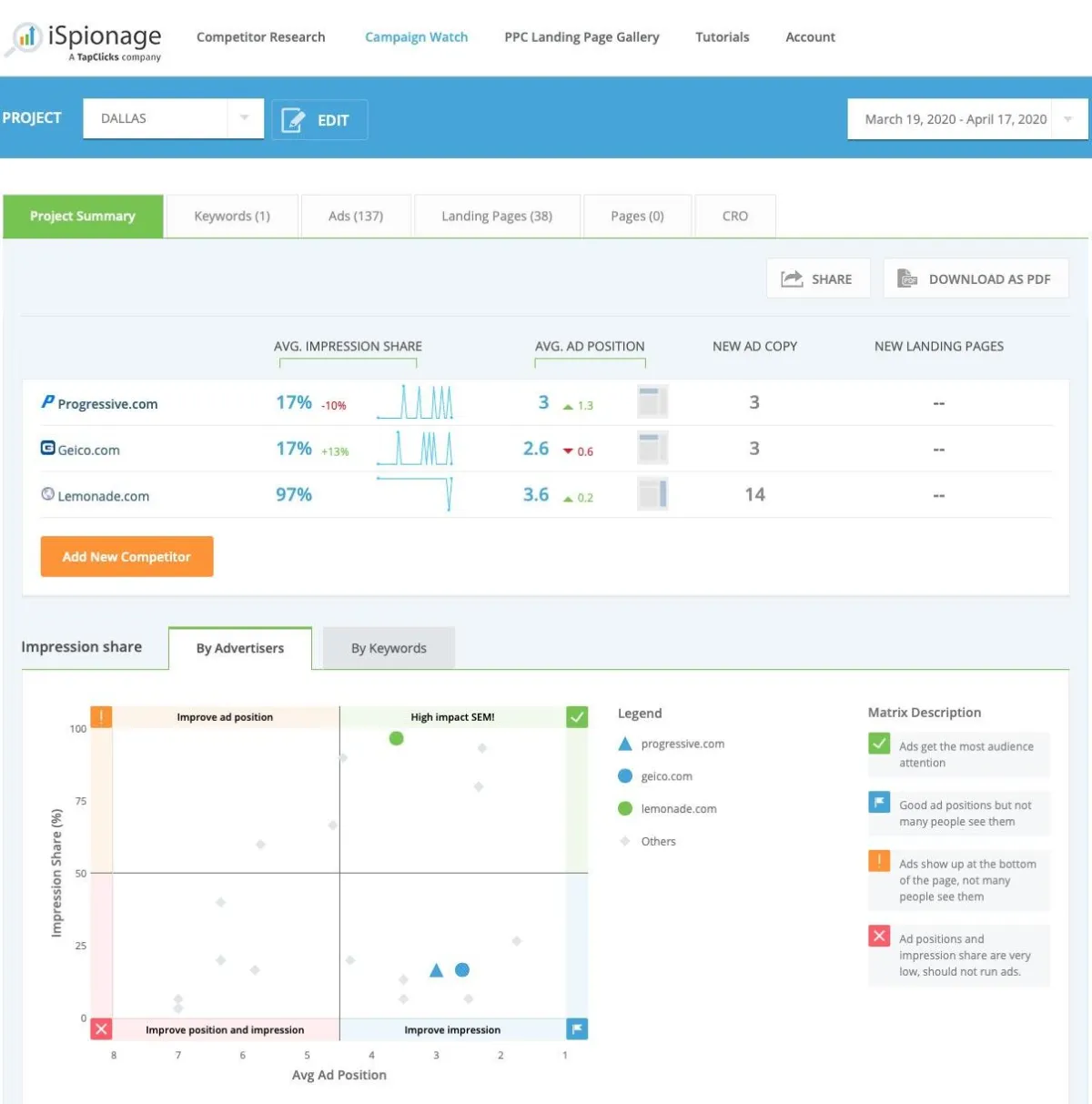 Ispionage dashboard