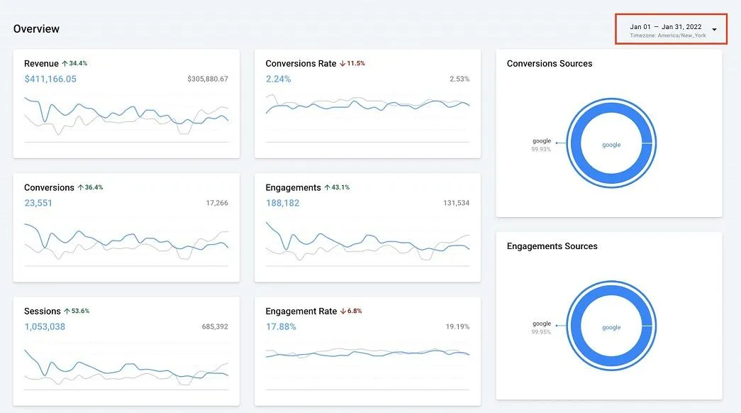 AnyTrack dashboard