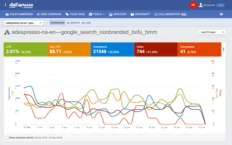 AdEspresso dashboard